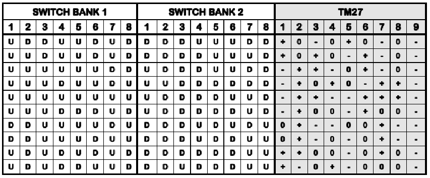 gliderol remote programming